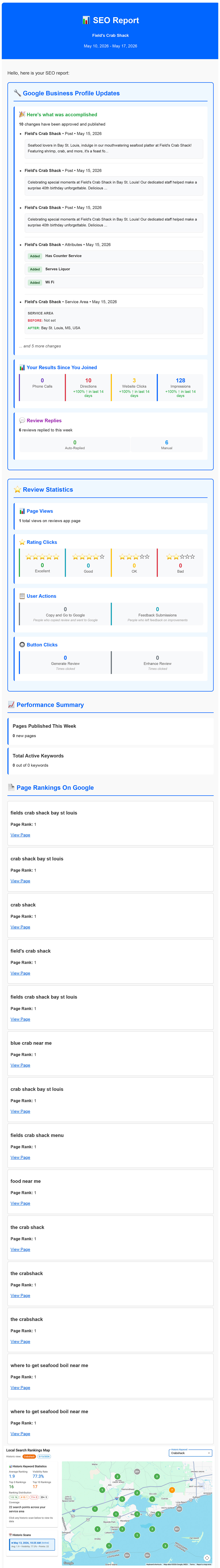 Sample SEO report — Field's Crab Shack